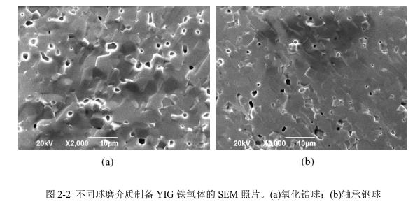 不同球磨介質(zhì)制備YIG 鐵氧體的SEM 照片。(a)氧化鋯球；(b)軸承鋼球 